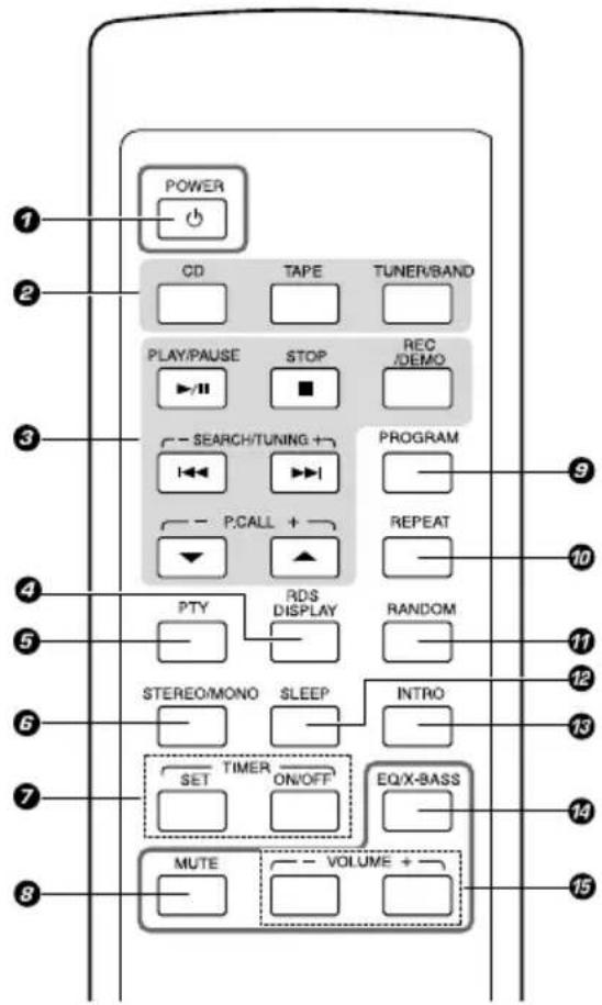 KENWOOD HM337 - Télécommande - 1