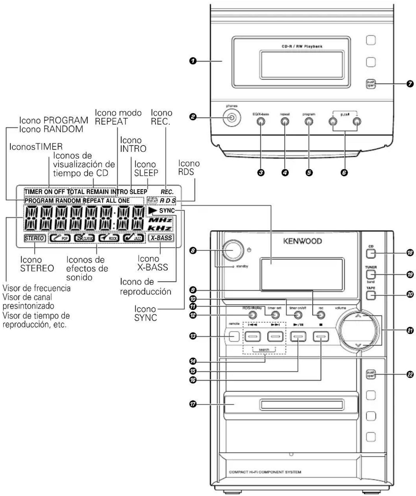 KENWOOD HM337 - Unidad Principal - 1