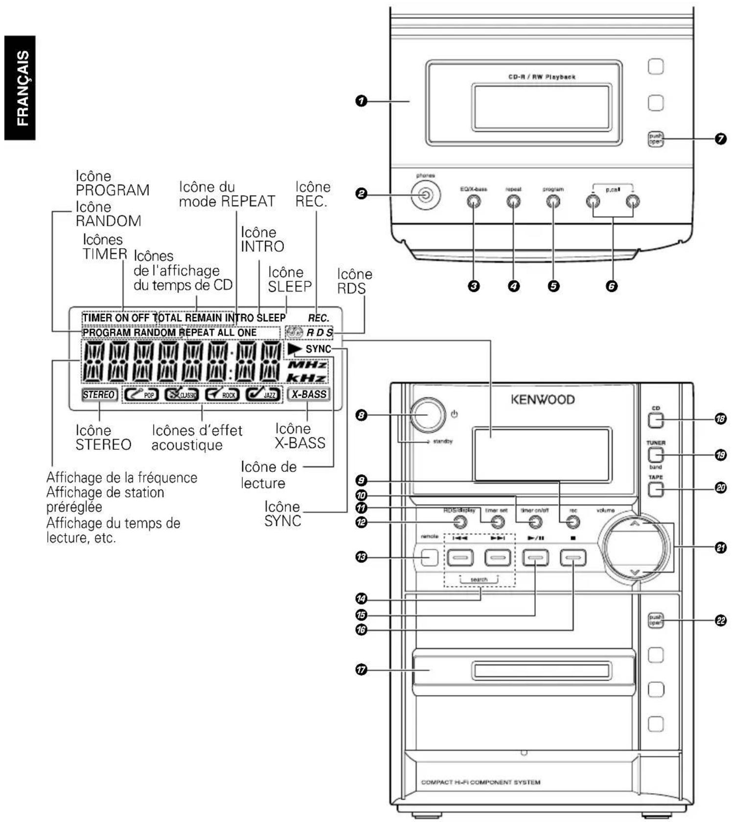 KENWOOD HM337 - Unité principale - 1