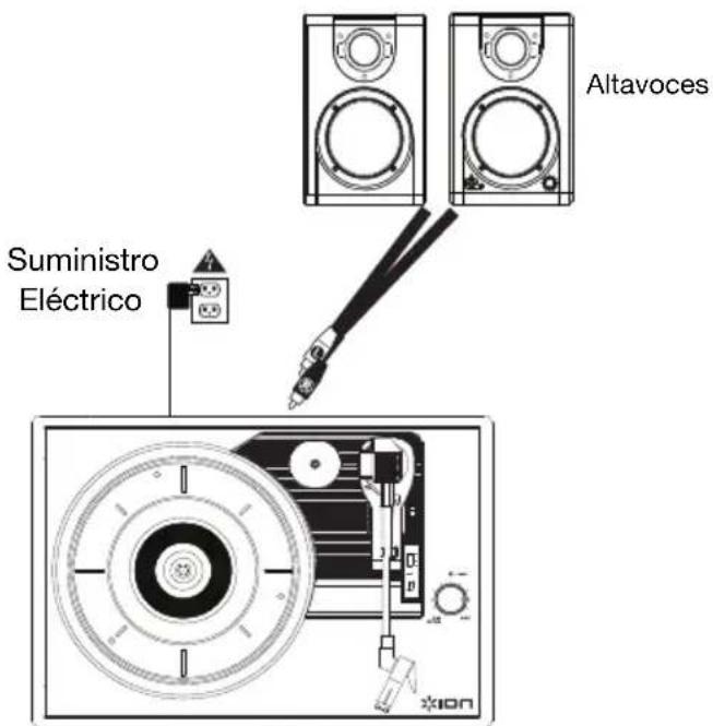 ION Vinyl Transport - Diagrama de connexion - 1