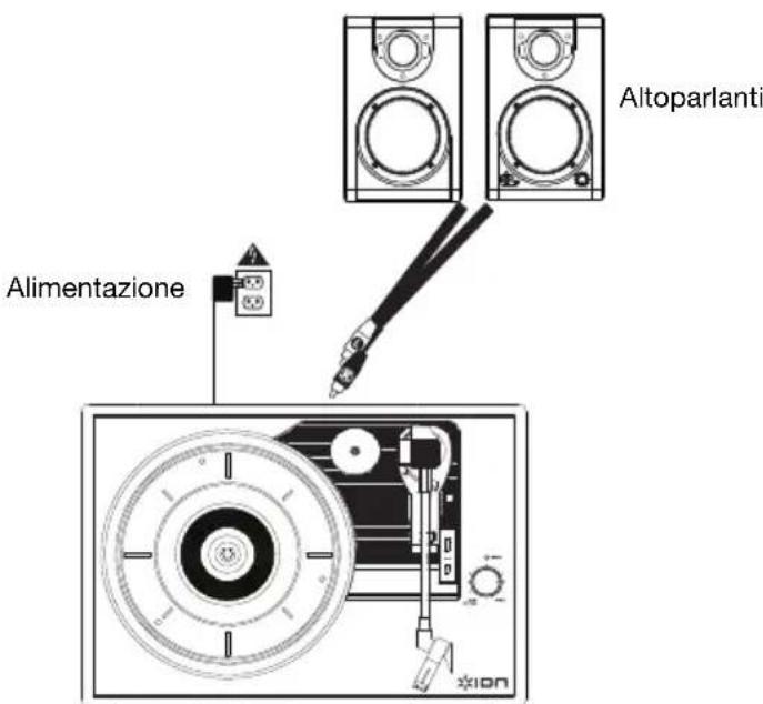 ION Vinyl Transport - Schema dei collegamenti - 1