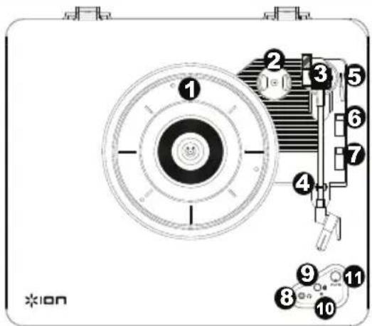 ION Air LP - Kenmerken - 1