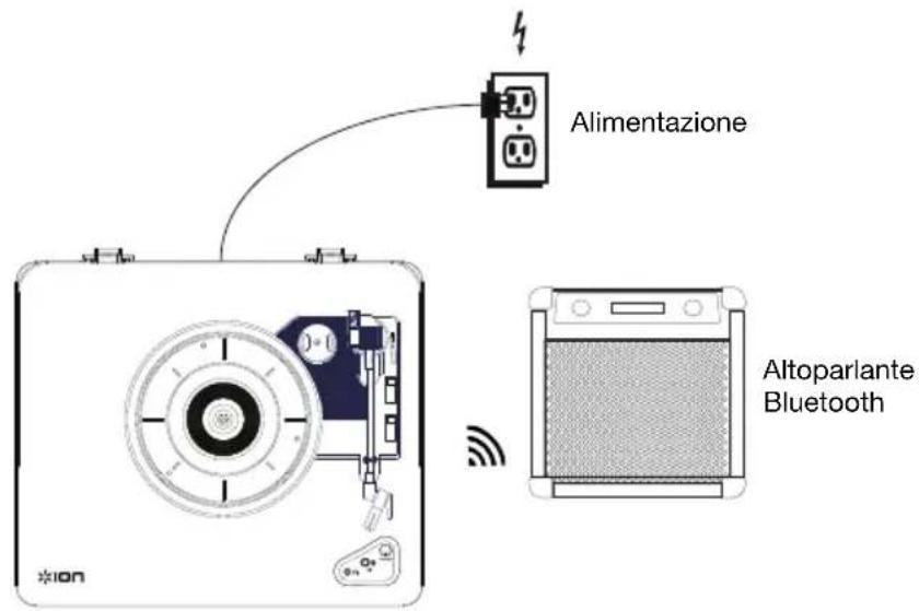 ION Air LP - Schema dei collegamenti - 1