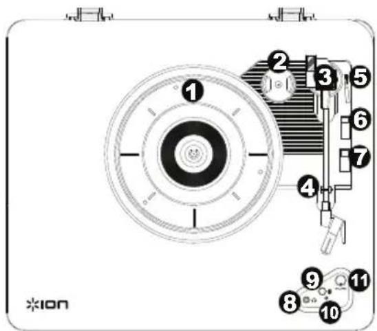 ION Air LP - Caratteristiche - 1