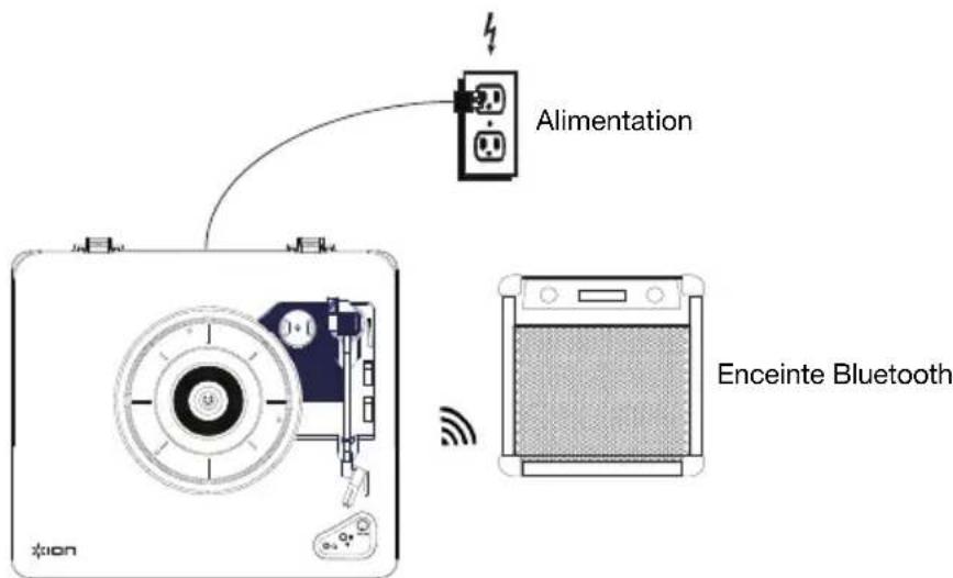 ION Air LP - Scheme de connexion - 1