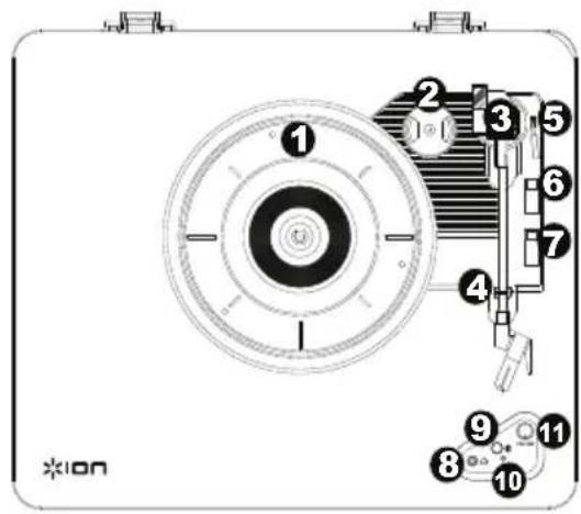 ION Air LP - Funktionen - 1