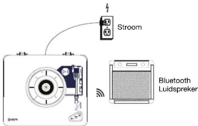 ION Air LP - Aansluitschema - 1