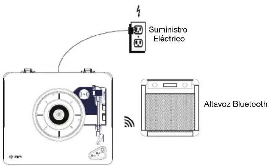 ION Air LP - Diagrama de connexion - 1