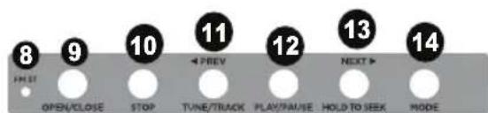 ION Complete LP - Vorderseite - 2
