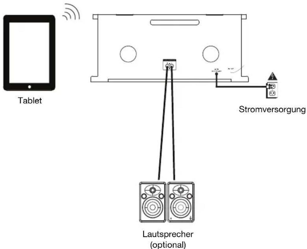ION Complete LP - Anschlussdiagramm - 1