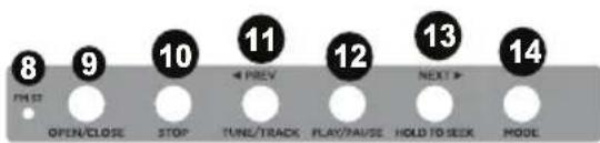 ION Complete LP - Front Panel - 2
