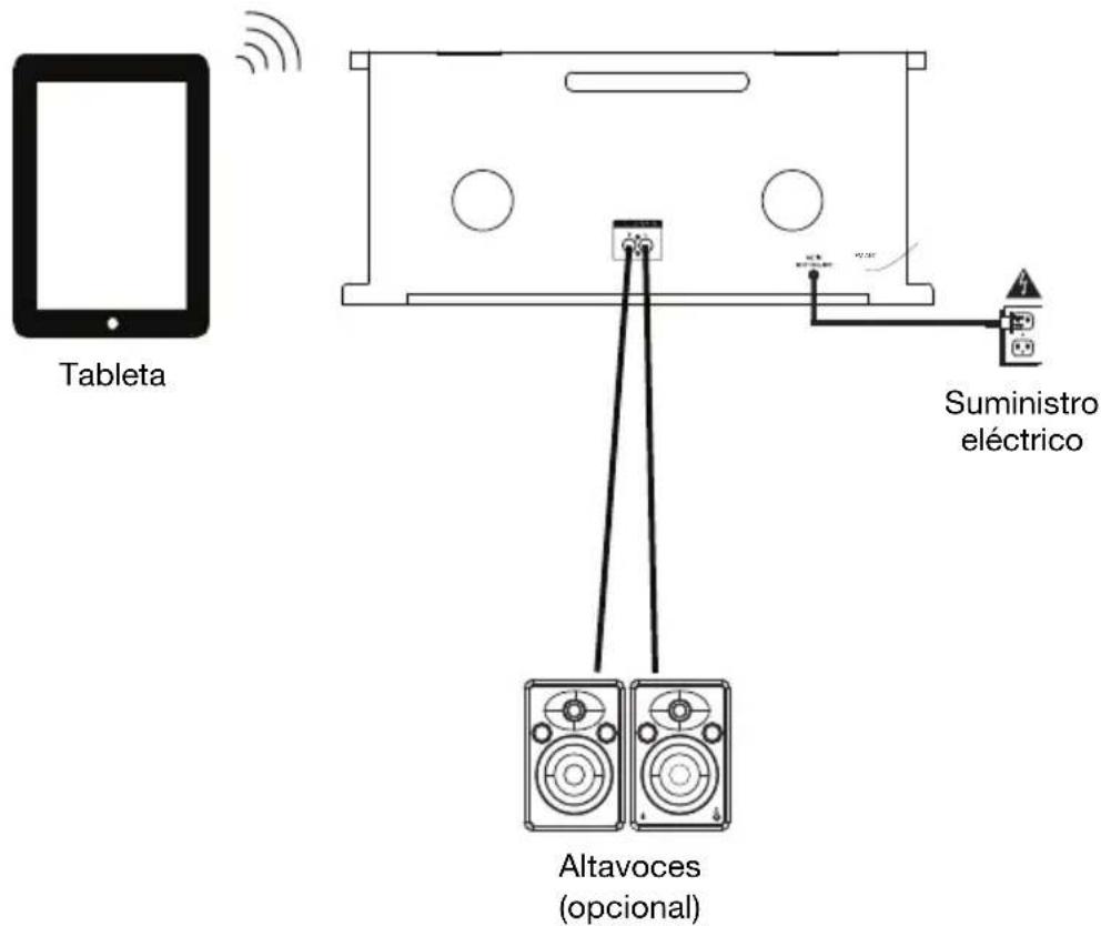 ION Complete LP - Diagrama de connexion - 1