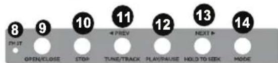 ION Complete LP - Panneau avant - 2
