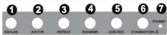 ION Complete LP - Panel frontal - 1