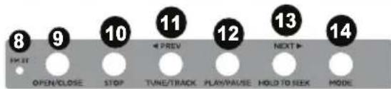 ION Complete LP - Panel frontal - 2