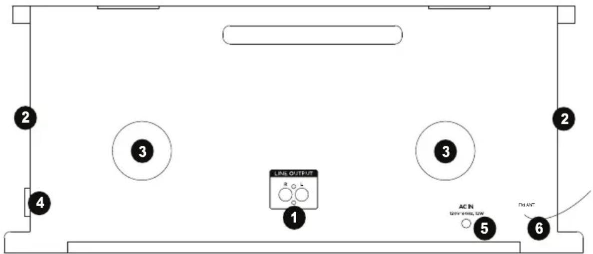 ION Complete LP - Paneltrasero - 1