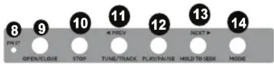 ION Complete LP - Pannello anteriore - 2