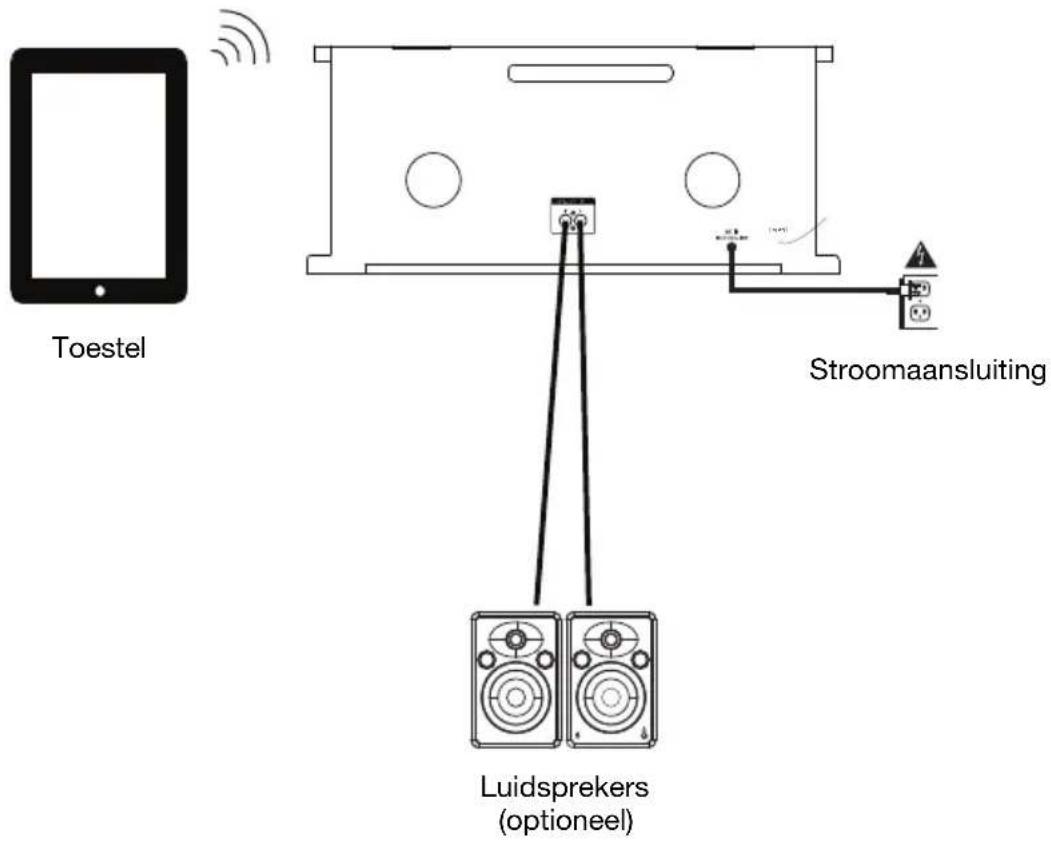 ION Complete LP - Aansluitschema - 1