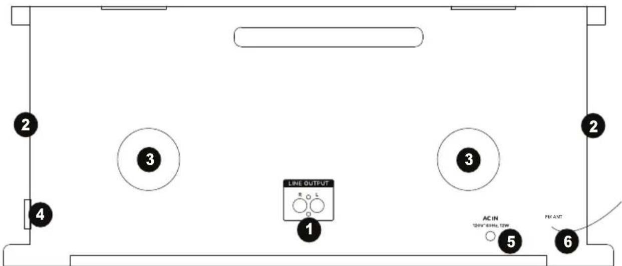 ION Complete LP - Rear Panel - 1