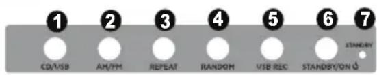 ION Complete LP - Pannello anteriore - 1