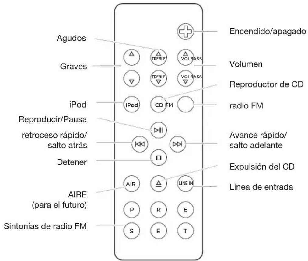 GENEVA Model XL - Inicio=rápido: - 3