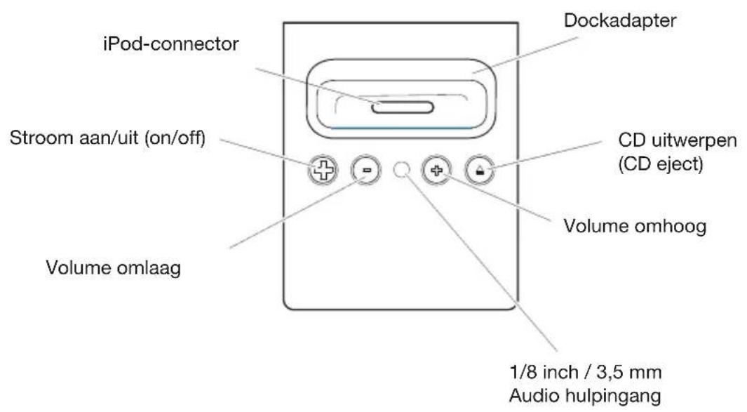 GENEVA Model XL - Quickstart: - 4