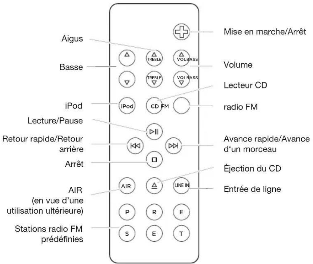 GENEVA Model XL - Démarrage rapide: - 5