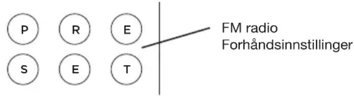 GENEVA Model XL - Hvordan lagre din favoritt FM radio stasjon i en forhandsinnstilling? - 1