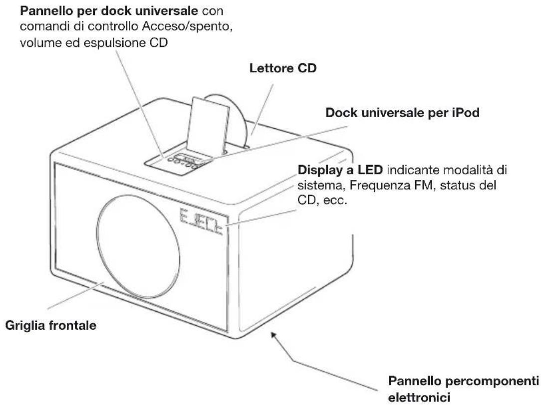 GENEVA Model XL - Nozioni preliminari: - 1