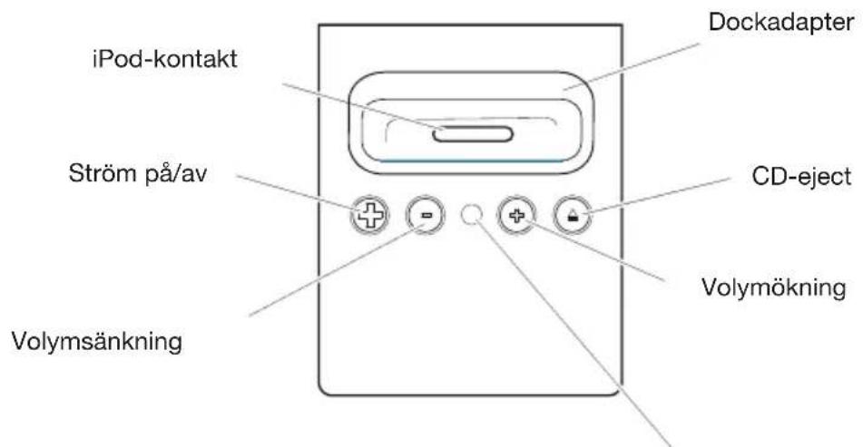 GENEVA Model XL - Snabbstart: - 4