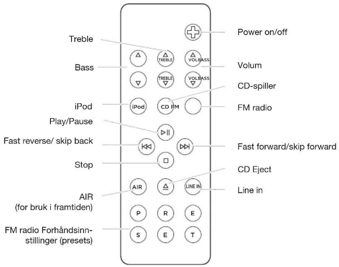GENEVA Model XL - Quick start: - 3