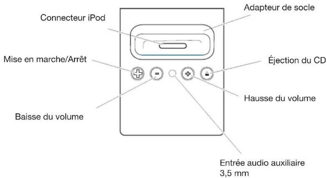 GENEVA Model XL - Démarrage rapide: - 4