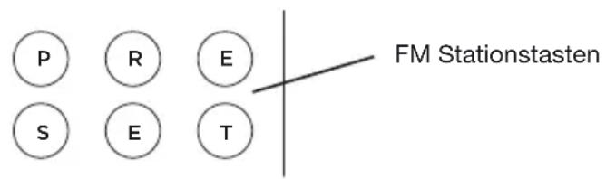 GENEVA Model XL - Meine Lieblingssender speichern? - 1