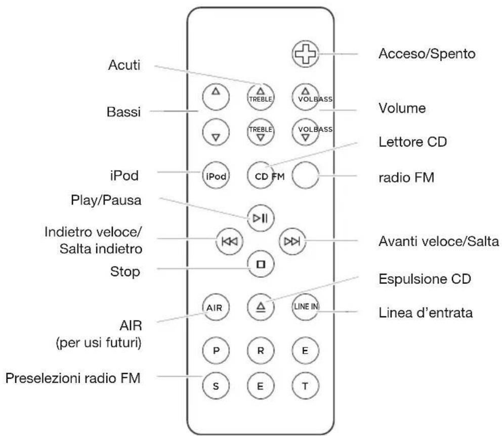 GENEVA Model XL - Nozioni preliminari: - 3