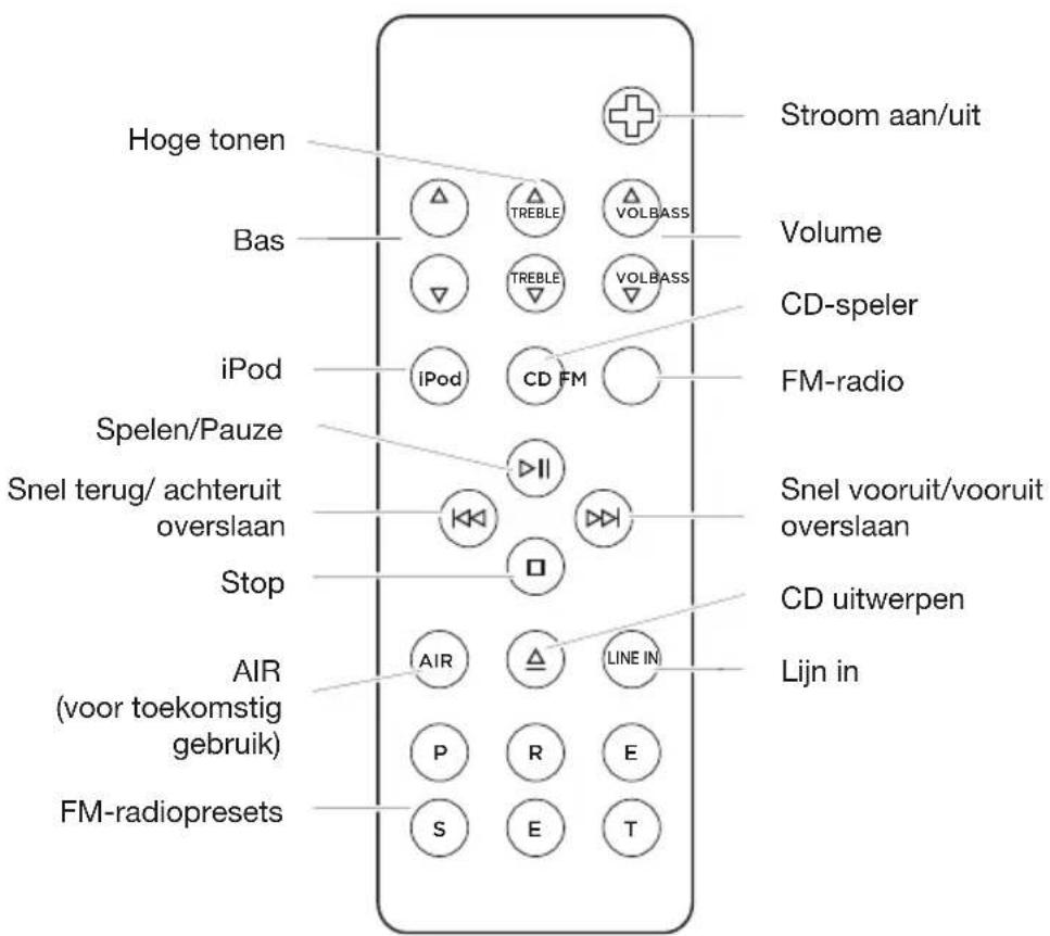 GENEVA Model XL - Quickstart: - 5