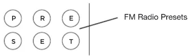 GENEVA Model XL - How to store your favorite FM radio station in a preset? - 1