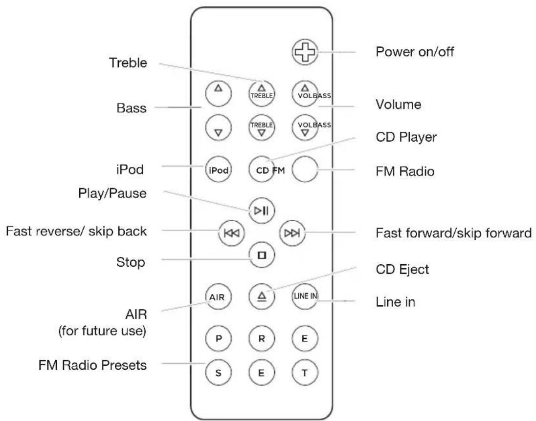GENEVA Model XL - Quick start: - 3