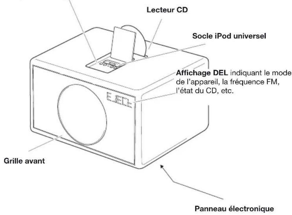 GENEVA Model XL - Démarrage rapide: - 1