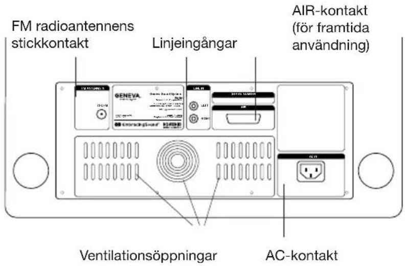 GENEVA Model XL - Transportlådan skainnehälla foljande beständsdelar: - 10