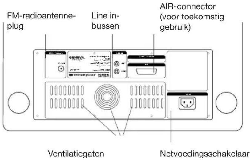 GENEVA Model XL - De zenddoos要去 de volgende systeme componenten bevatten: - 11