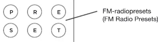 GENEVA Model XL - Hoe uw favorite FM-radiostation in een preset opslaan? - 1