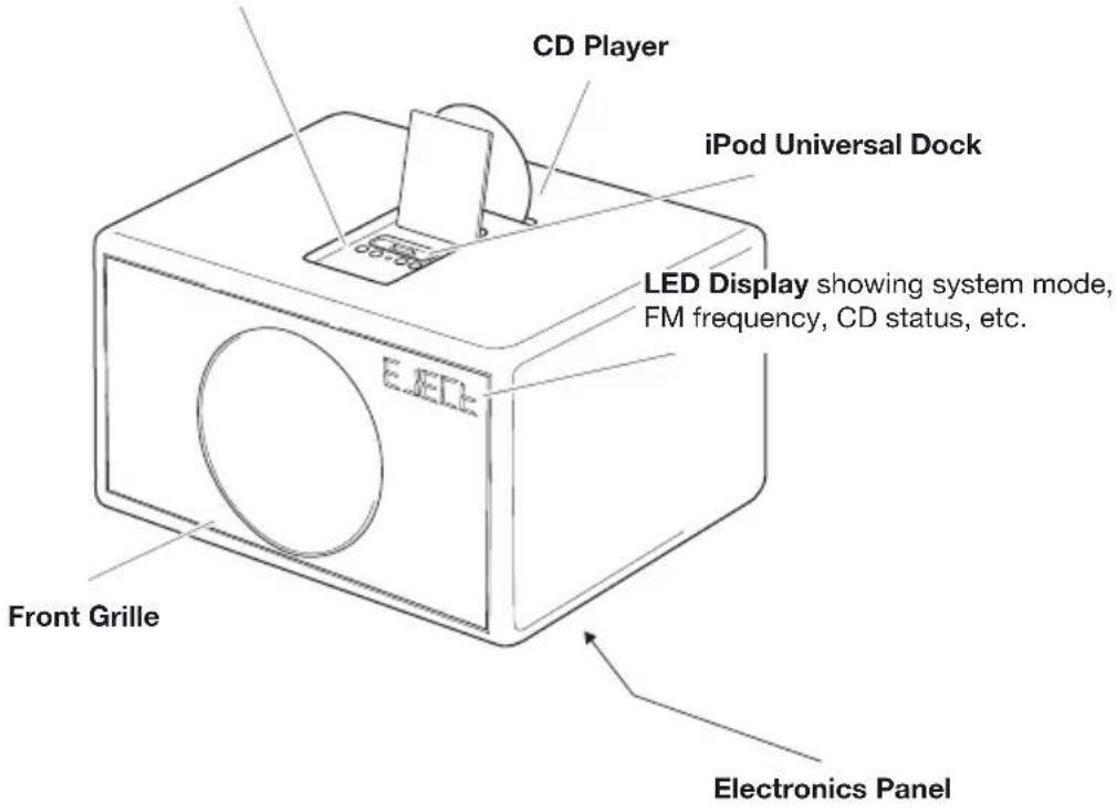 GENEVA Model XL - Quick start: - 1