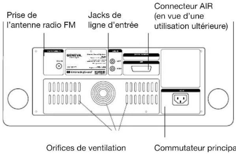 GENEVA Model XL - La boite doit containir les composants Geneva Sound System suivants: - 9