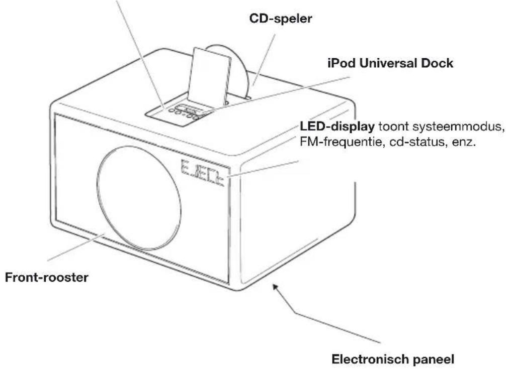 GENEVA Model XL - Quickstart: - 1