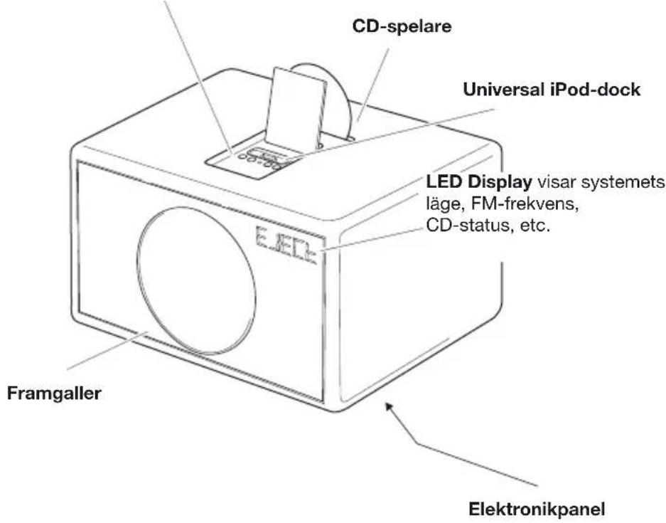 GENEVA Model XL - Snabbstart: - 1