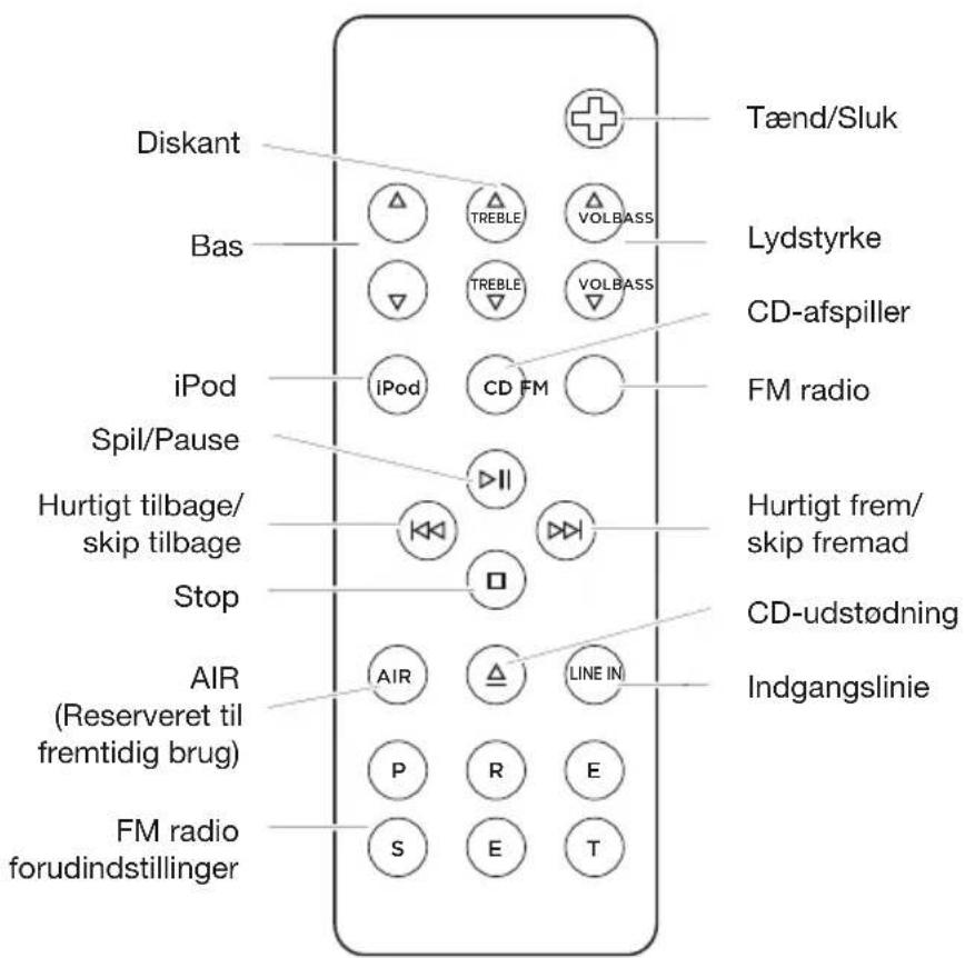 GENEVA Model XL - Kontrolkninger og iPod Universal Dock findes på panelet under låget oven på kabinettet: - 2