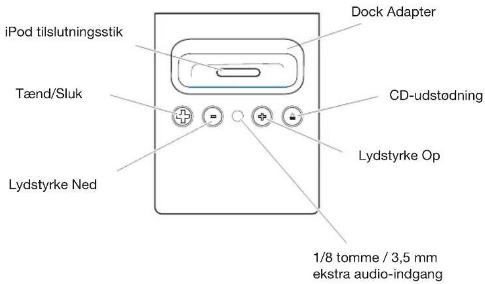 GENEVA Model XL - Kontrolkninger og iPod Universal Dock findes på panelet under låget oven på kabinettet: - 1