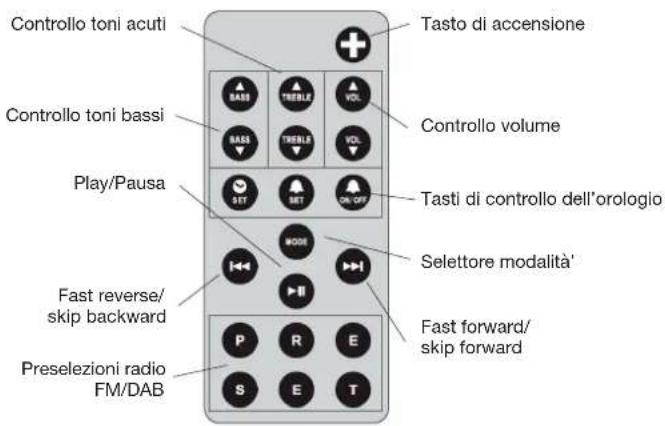 GENEVA Model S DAB - Introduzione - 4