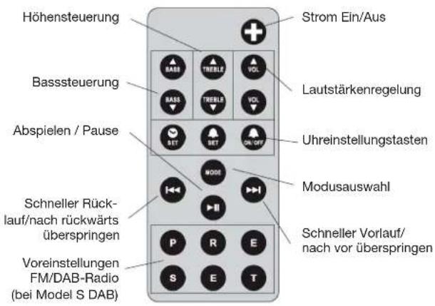 GENEVA Model S DAB - Inbetriebnahme - 4