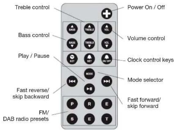 GENEVA Model S DAB - Getting Started - 4